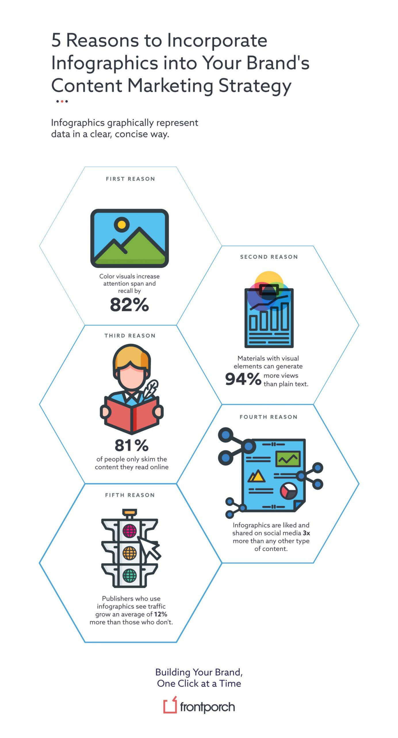 Benefits of Infographics in Content Marketing Front Porch Solutions